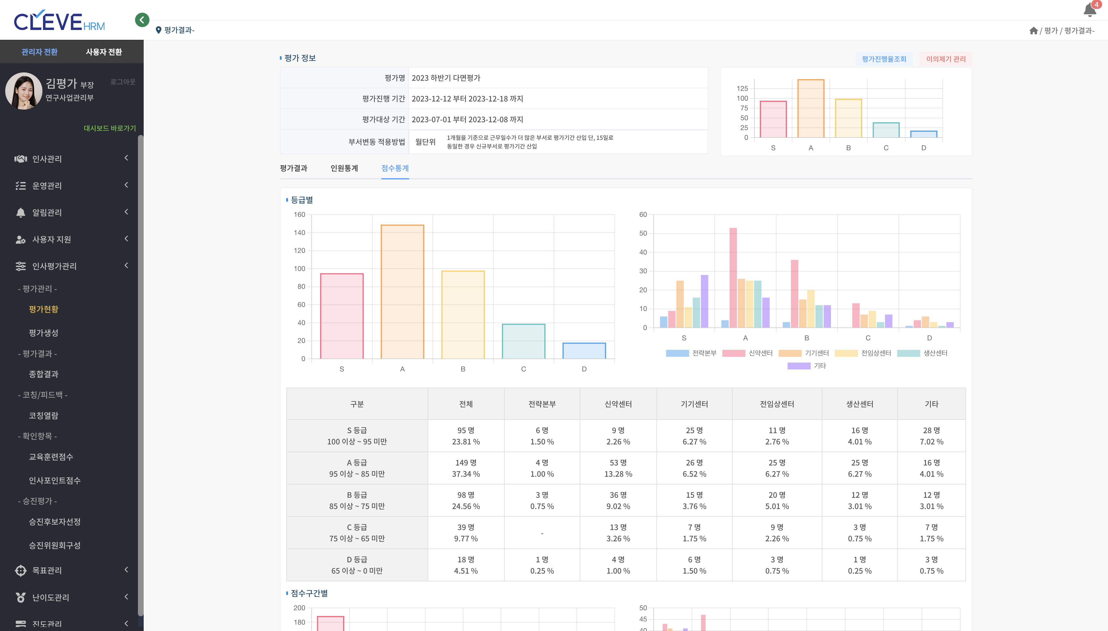 CLEVE HRM 제품 소개